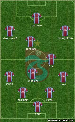Trabzonspor Formation 2014