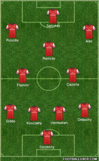 Arsenal Formation 2014