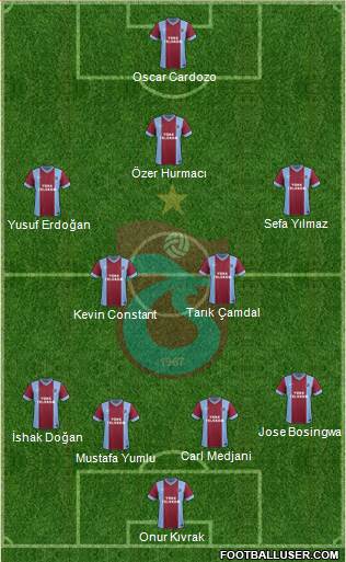 Trabzonspor Formation 2014