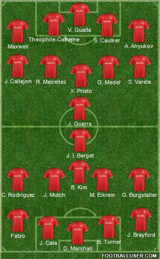Cardiff City Formation 2014