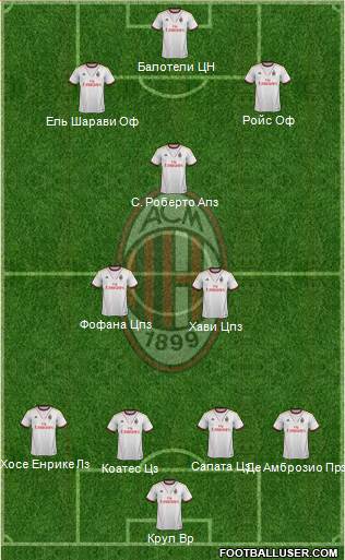 A.C. Milan Formation 2014