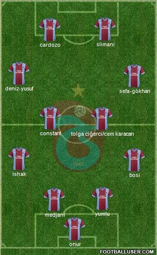 Trabzonspor Formation 2014