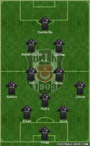 Besiktas JK Formation 2014