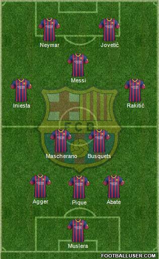 F.C. Barcelona Formation 2014