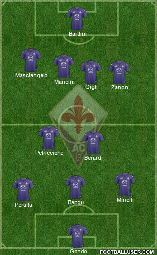 Fiorentina Formation 2014