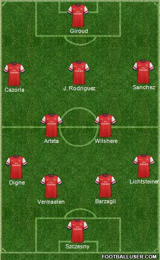 Arsenal Formation 2014