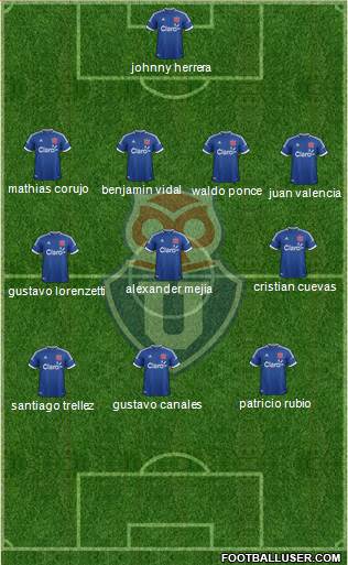 CF Universidad de Chile Formation 2014