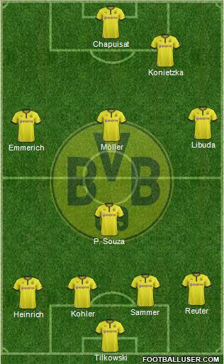 Borussia Dortmund Formation 2014