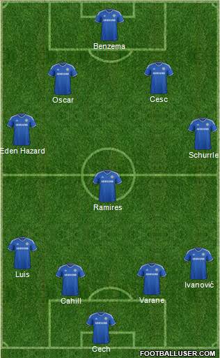 Chelsea Formation 2014