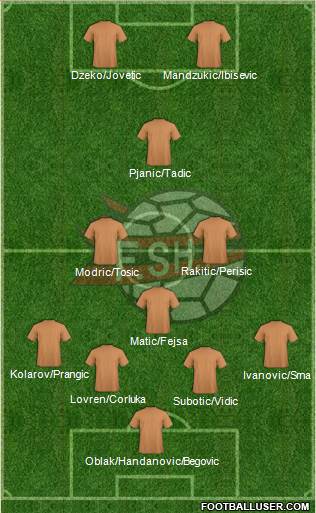 Albania Formation 2014