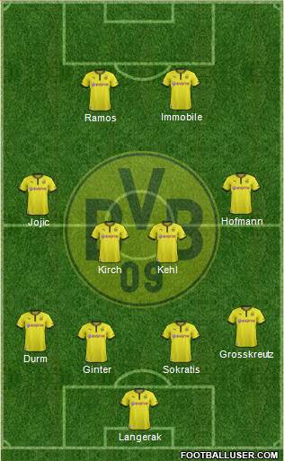 Borussia Dortmund Formation 2014