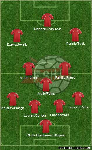 Albania Formation 2014