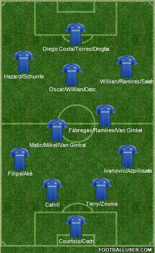 Chelsea Formation 2014