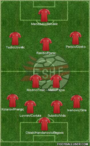 Albania Formation 2014