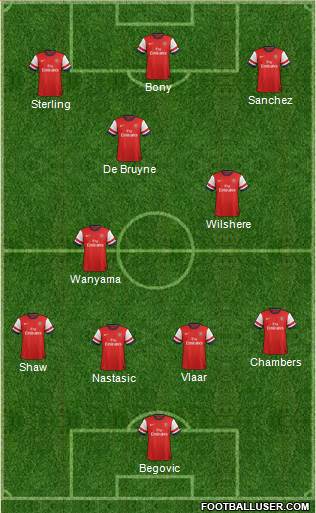 Arsenal Formation 2014