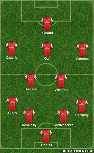 Arsenal Formation 2014