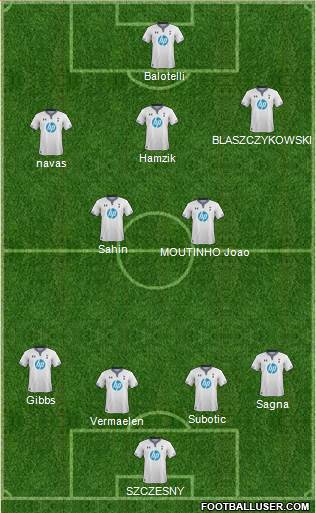 Tottenham Hotspur Formation 2014