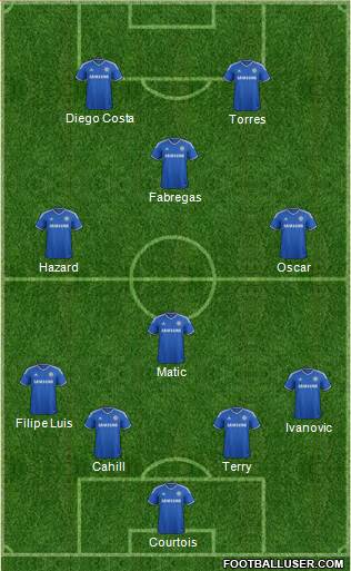 Chelsea Formation 2014