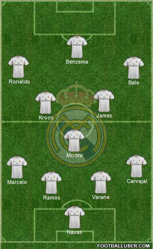 Real Madrid C.F. Formation 2014