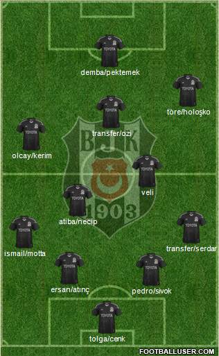 Besiktas JK Formation 2014
