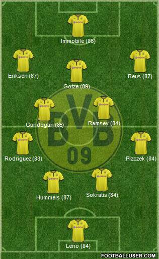 Borussia Dortmund Formation 2014