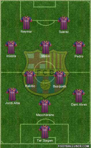 F.C. Barcelona Formation 2014