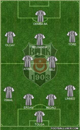 Besiktas JK Formation 2014
