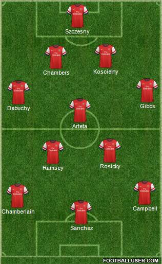 Arsenal Formation 2014