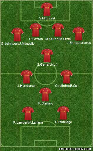 Liverpool Formation 2014