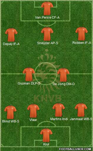 Holland Formation 2014