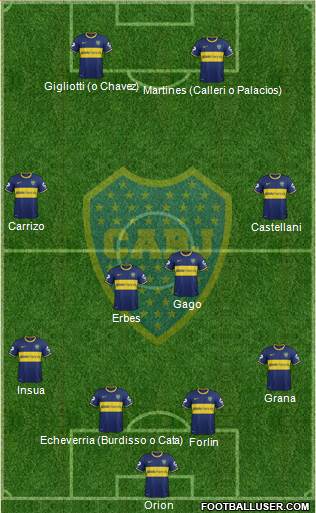 Boca Juniors Formation 2014