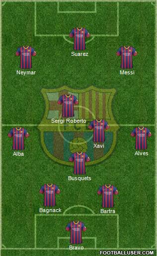 F.C. Barcelona Formation 2014