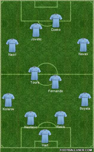 Manchester City Formation 2014
