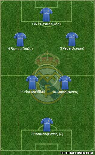Real Madrid C.F. Formation 2014