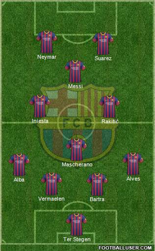F.C. Barcelona Formation 2014