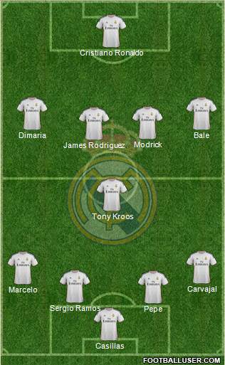 Real Madrid C.F. Formation 2014