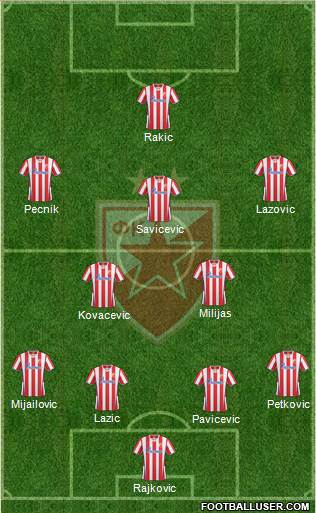 FC Red Star Belgrade Formation 2014