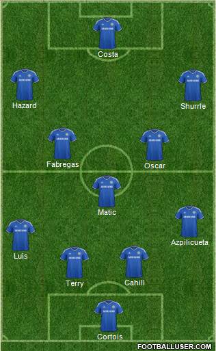 Chelsea Formation 2014