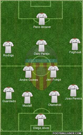 Valencia C.F., S.A.D. Formation 2014