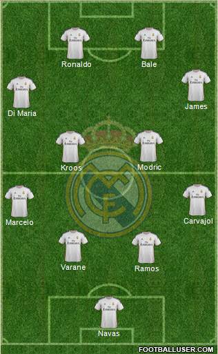Real Madrid C.F. Formation 2014