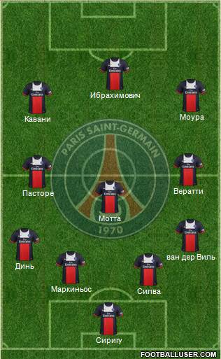 Paris Saint-Germain Formation 2014