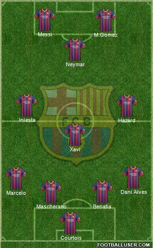 F.C. Barcelona Formation 2014