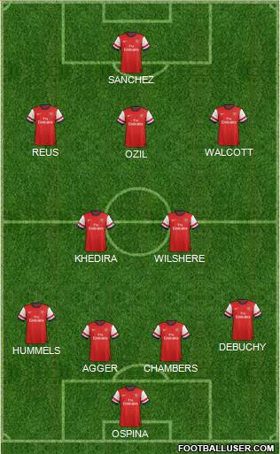 Arsenal Formation 2014