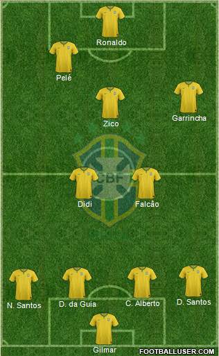 Brazil Formation 2014