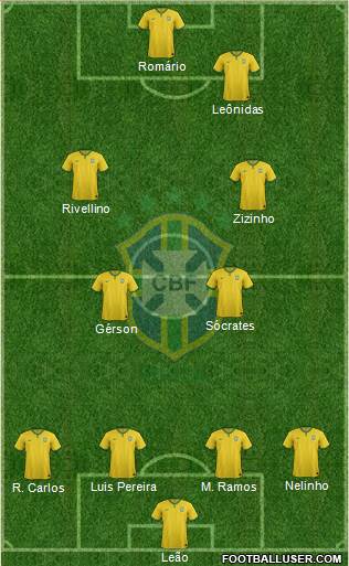 Brazil Formation 2014