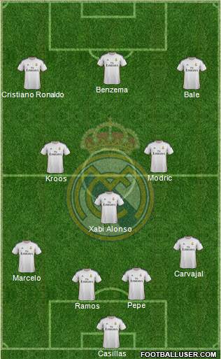 Real Madrid C.F. Formation 2014
