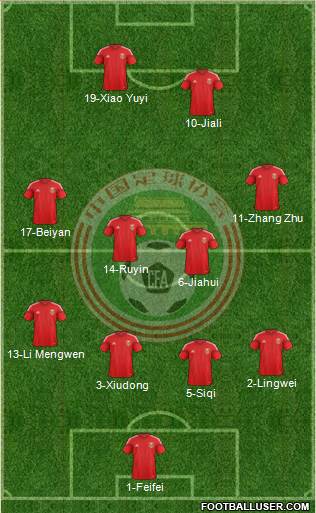 China Formation 2014