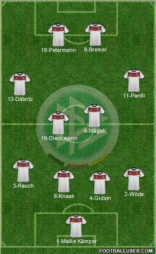 Germany Formation 2014