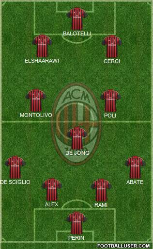 A.C. Milan Formation 2014