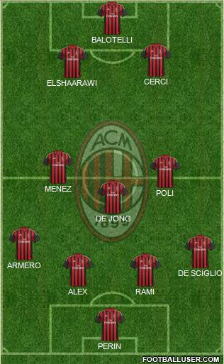 A.C. Milan Formation 2014